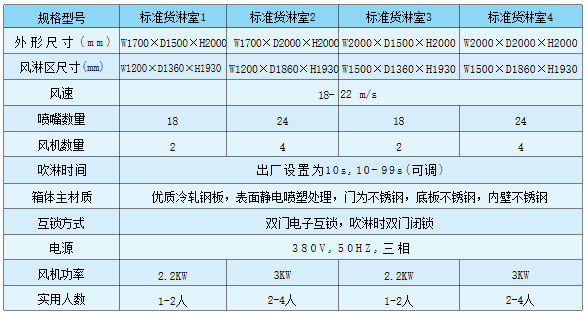 货淋室--技术参数.png