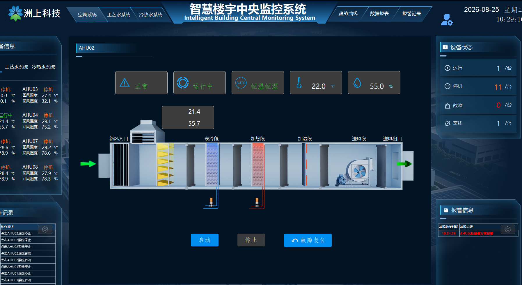 深耕智慧运维 践行绿色节能｜我司暖通自控中央监控系统常态化高效运行