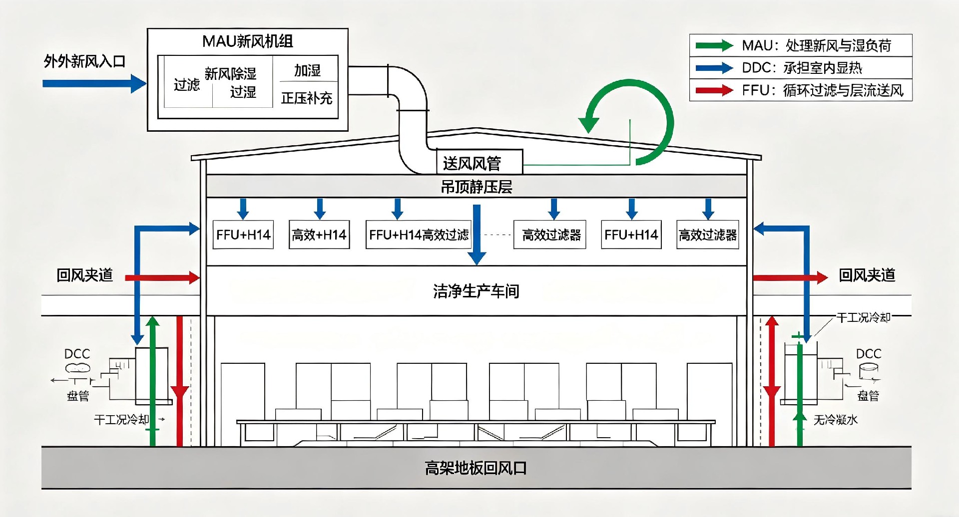 暖通洁净厂房行业新突破